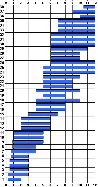 http://all-about-child.com/child-dev-steps/table1.gif